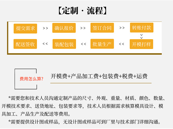 興田塑膠塑料罐定制流程